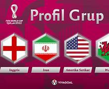 Piala Dunia 2022 Grup B